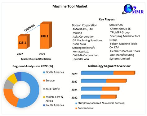 cnc machine tool industry insights|cnc market size.